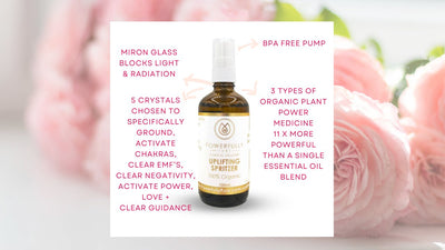 Aura & Room Mood Spritzer - Uplifting - Powerfully Pure